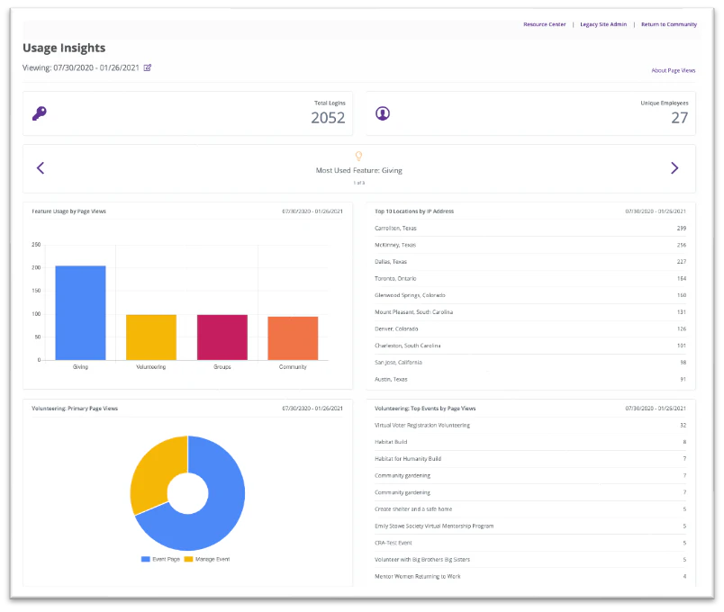 screenshot of YourCause CSRconnect